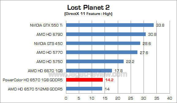 powercolor hd 6570 1gb lp2 1