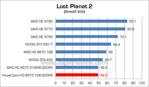 powercolor hd 6570 1gb lp2 2