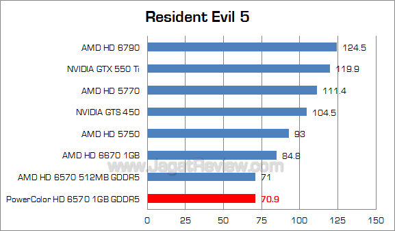 powercolor hd 6570 1gb re5