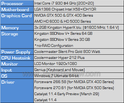 powercolor hd 6570 1gb testbed