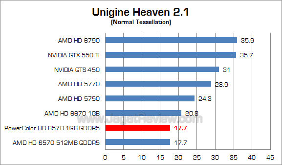 powercolor hd 6570 1gb uh21 1