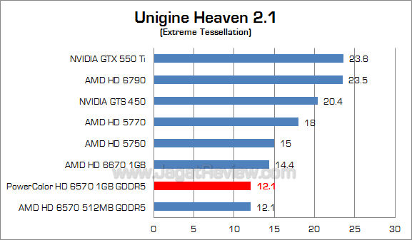 powercolor hd 6570 1gb uh21 2