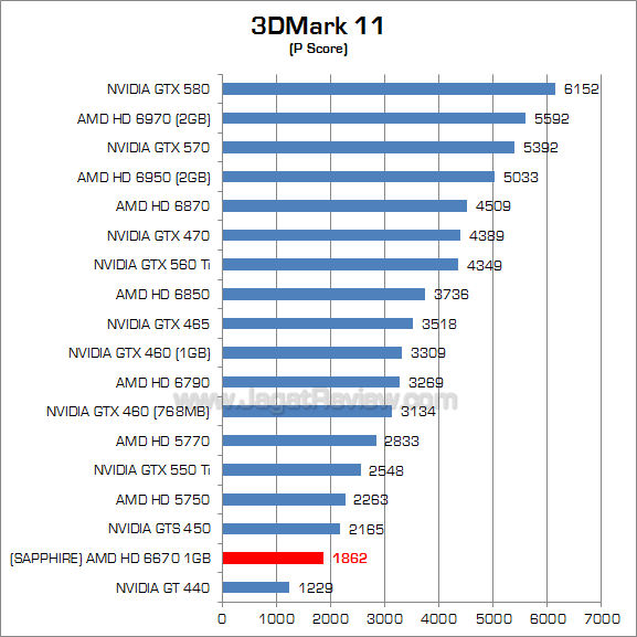 sapphire hd 6670 3dm11 1