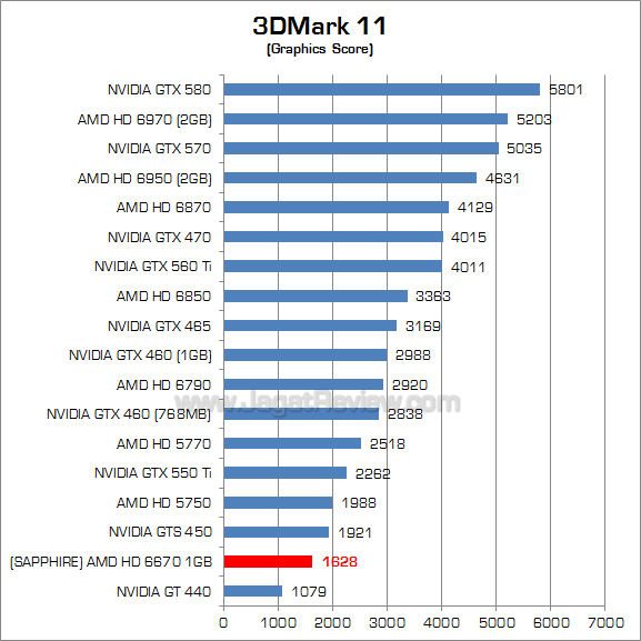 sapphire hd 6670 3dm11 2