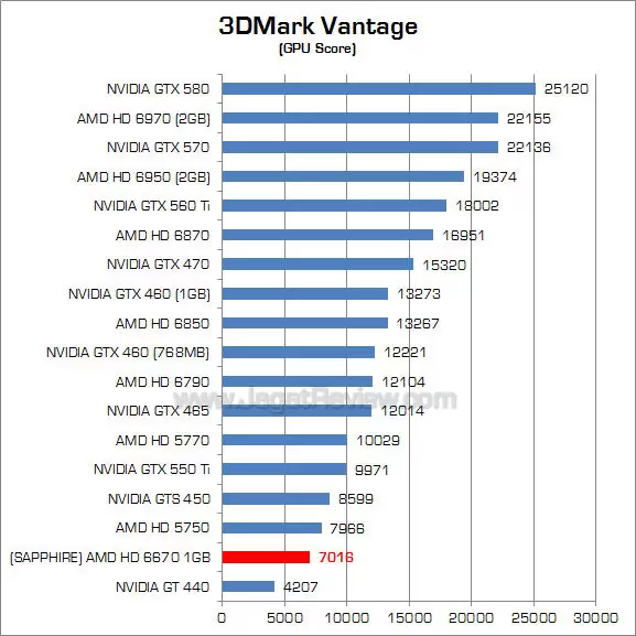 sapphire hd 6670 3dmv 2