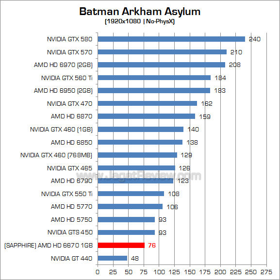 sapphire hd 6670 baa 1
