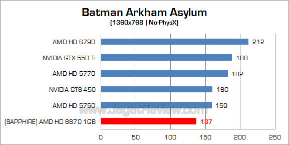 sapphire hd 6670 baa 2