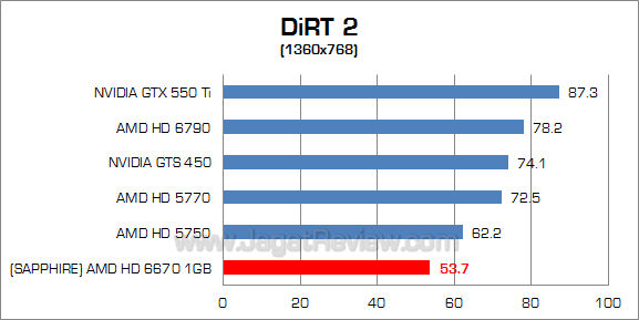 sapphire hd 6670 dirt2 2