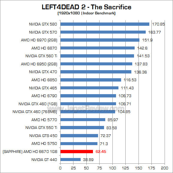 sapphire hd 6670 l4d2 1