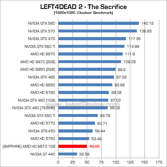 sapphire hd 6670 l4d2 2