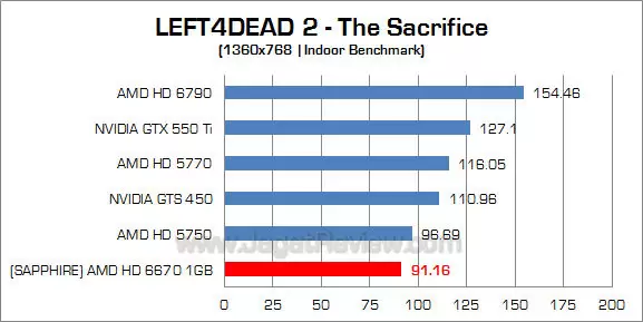 sapphire hd 6670 l4d2 3