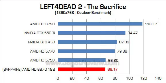 sapphire hd 6670 l4d2 4