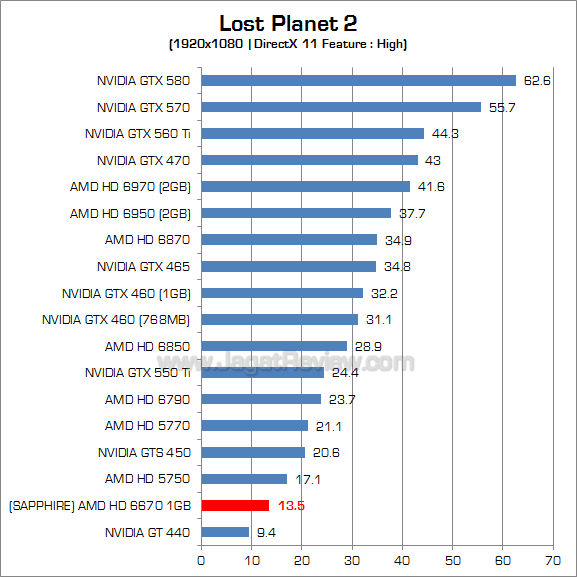 sapphire hd 6670 lp2 1