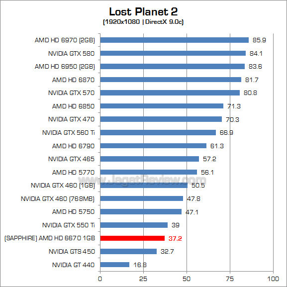 sapphire hd 6670 lp2 2