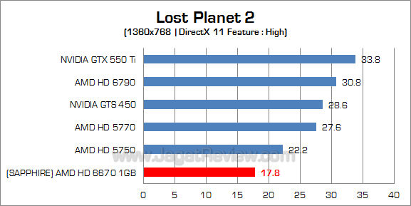 sapphire hd 6670 lp2 3