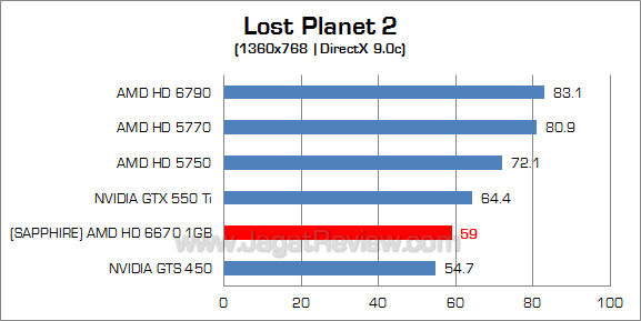 sapphire hd 6670 lp2 4