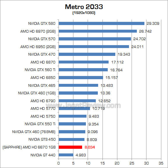 sapphire hd 6670 metro 1