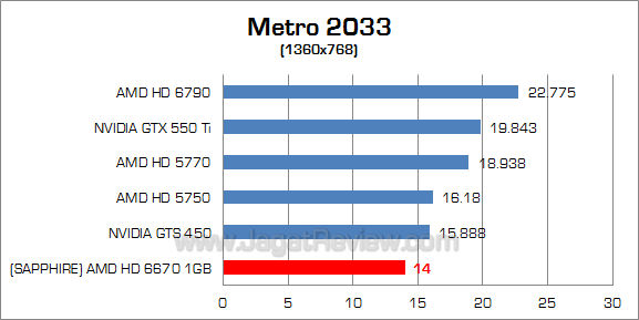 sapphire hd 6670 metro 2