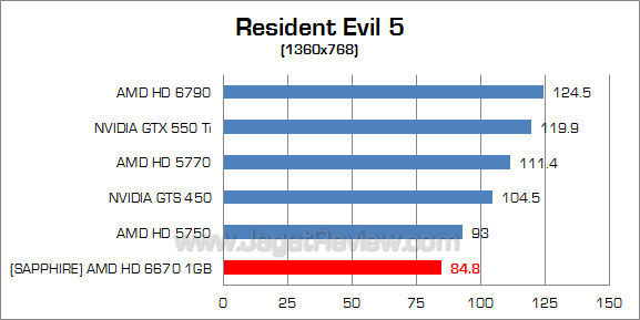 sapphire hd 6670 re5 2