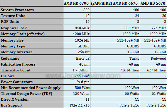 sapphire hd 6670 spec1