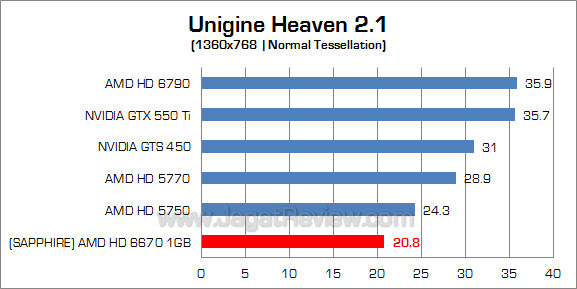 sapphire hd 6670 uh21 3