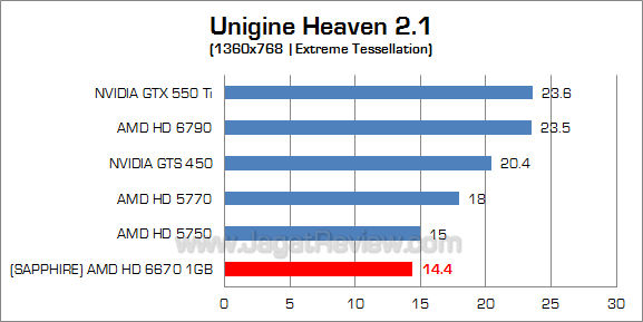 sapphire hd 6670 uh21 4