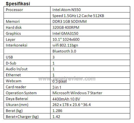 spec2
