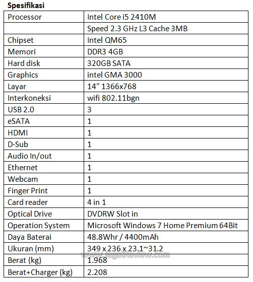 spec spec8