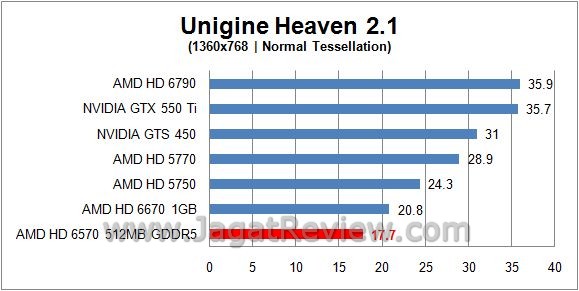unigine normal1