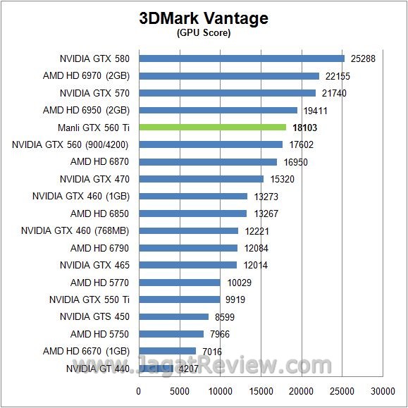 vantage gpu3