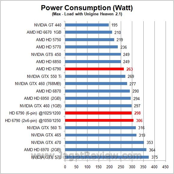 watt load