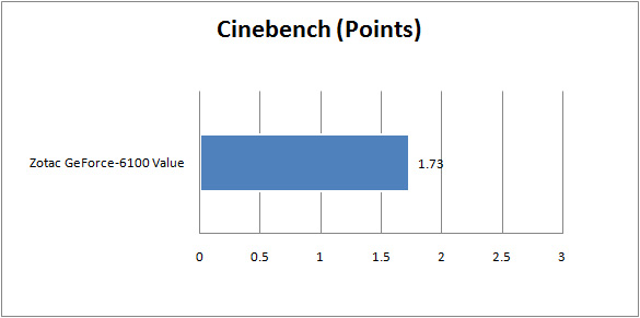 zotac geforce 6100 value graph cinebench