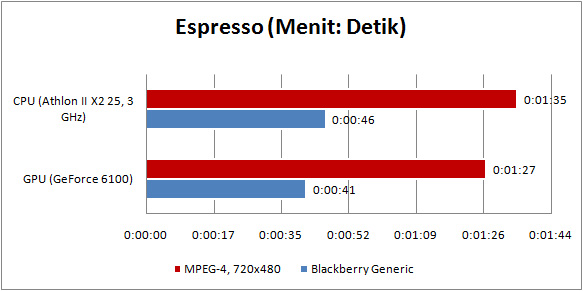 zotac geforce 6100 value graph espresso