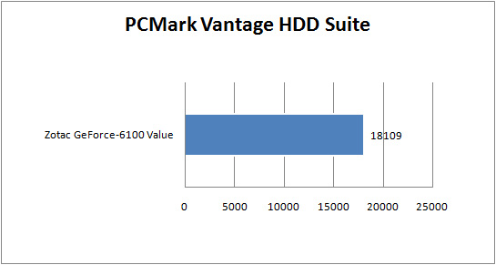 zotac geforce 6100 value graph pcmark