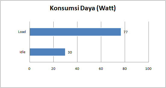 zotac geforce 6100 value graph power