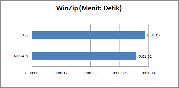 zotac geforce 6100 value graph winzip