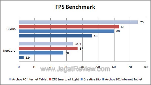 zte_smartpad_light_v9_graphs_fps zte smartpad light v9 graphs fps