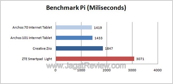 zte_smartpad_light_v9_graphs_pi zte smartpad light v9 graphs pi
