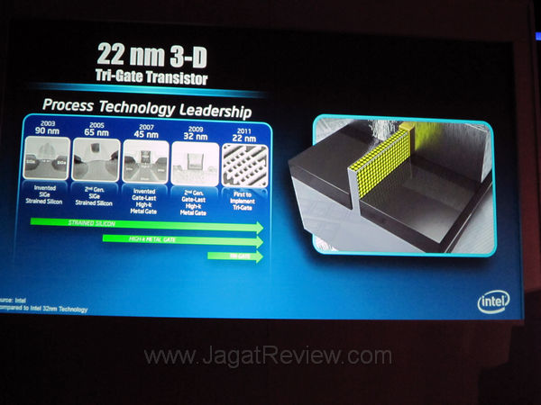 12_2-Prosesor Intel Ivy Bridge menggunakan desain transistor 3D bernama Tri-Gate Transistor 12 2 Prosesor Intel Ivy Bridge menggunakan desain transistor 3D bernama Tri Gate Transistor
