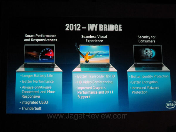 14 Ivy Bridge yg akan dirilis tahun 2012 bakalan punya kinerja lebih kenceng tapi lebih irit daya dengan penambahan bbrp fitur baru kayak native usb3.0 DirectX 11 thunderbolt