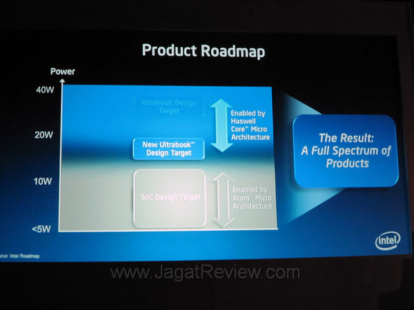 18_3-Ultrabook di tahun 2013 akan menggunakan prosesor dengan arsitektur terbaru bernama Hasswell 18 3 Ultrabook di tahun 2013 akan menggunakan prosesor dengan arsitektur terbaru bernama Hasswell