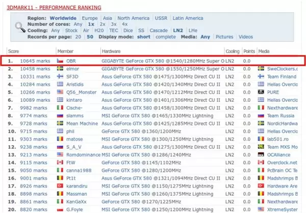 20110608 GBT_GTX580SO_WR_OBR 20110608 GBT GTX580SO WR OBR