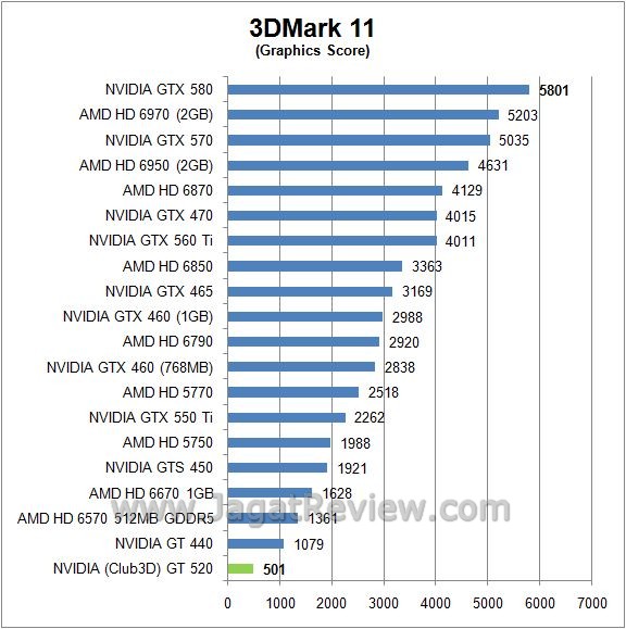 3d11 gpu