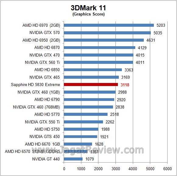 3d11 gpu3