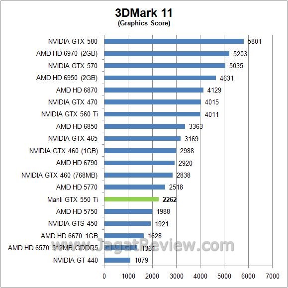 Review Manli GTX 550 Ti: GF116, Solusi Gamer Mainstream 5 3d11 gpu4