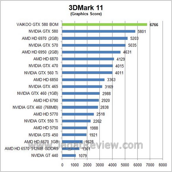 3d11 gpu5