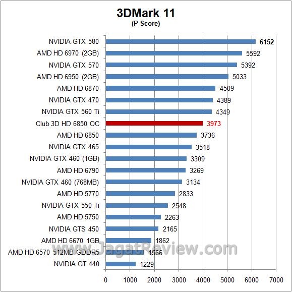 3d11 p2