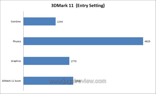 3dm113