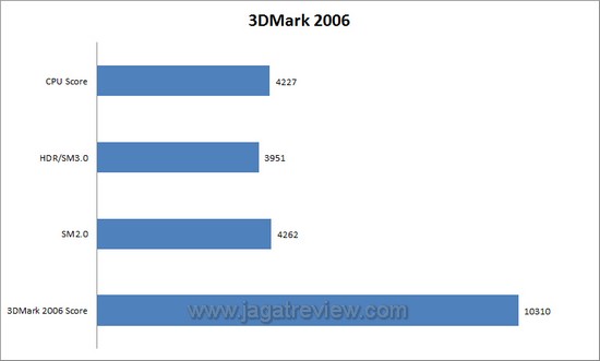 3dm5