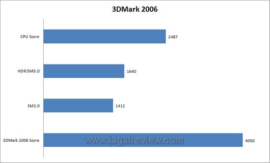 3dm611